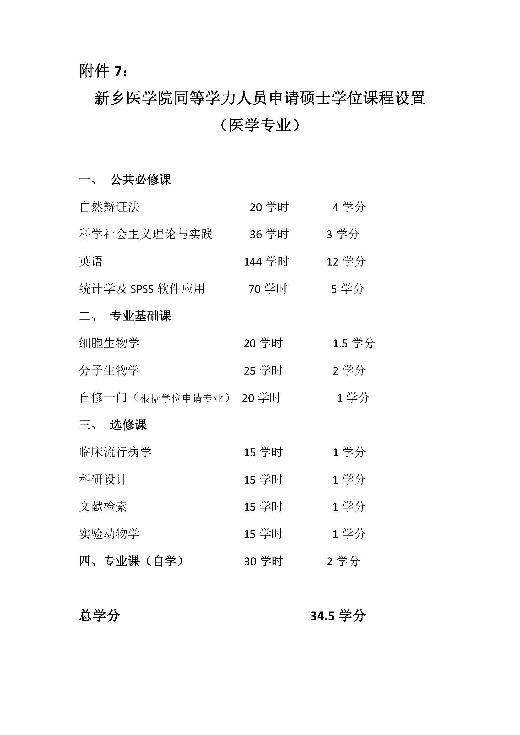 7.新乡医学院同等学力人员申请硕士学位课程设置.jpg